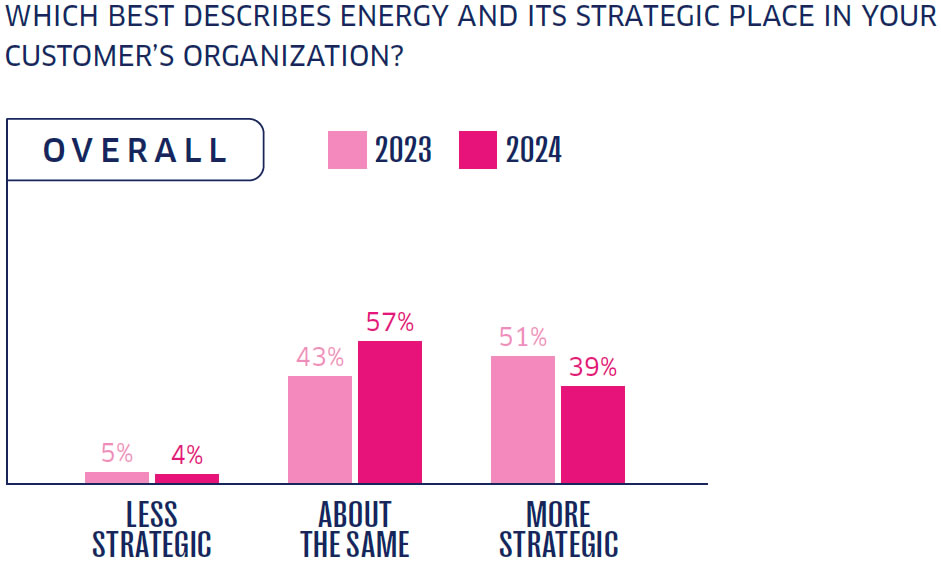 Chart 1 Energy Census